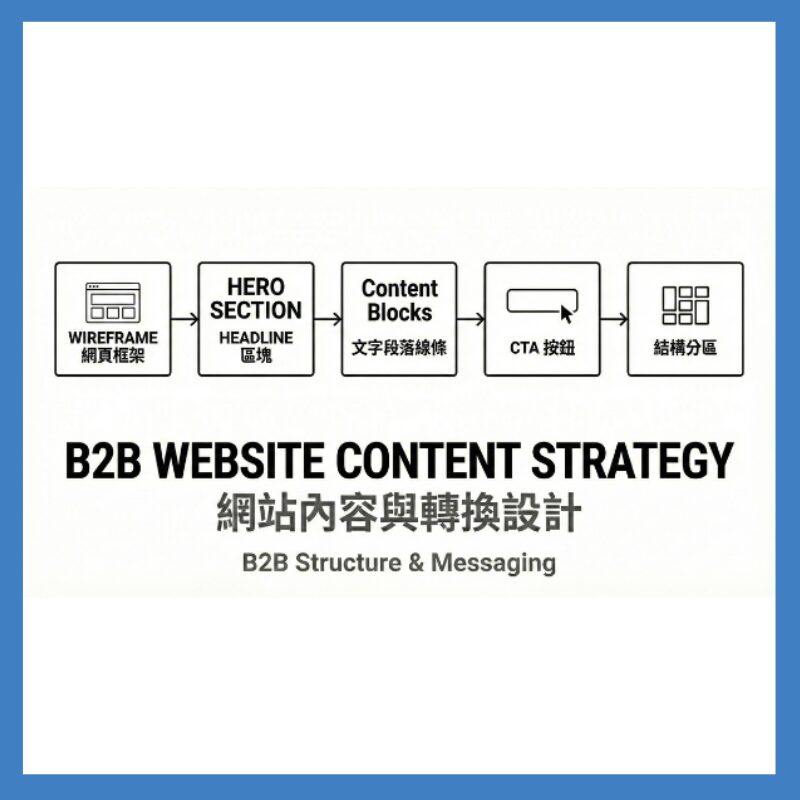 B2B 網站單頁優化