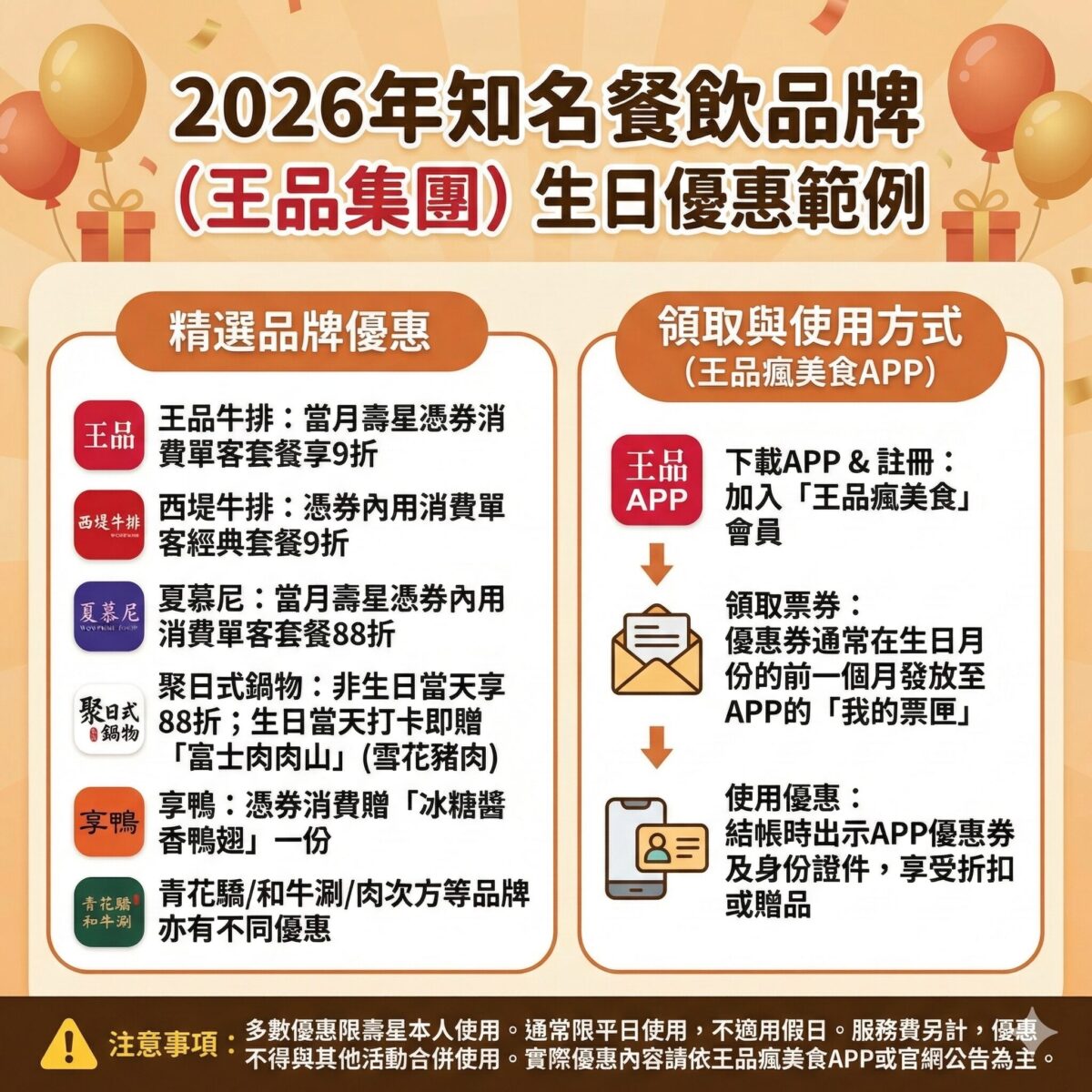 王品瘋美食壽星